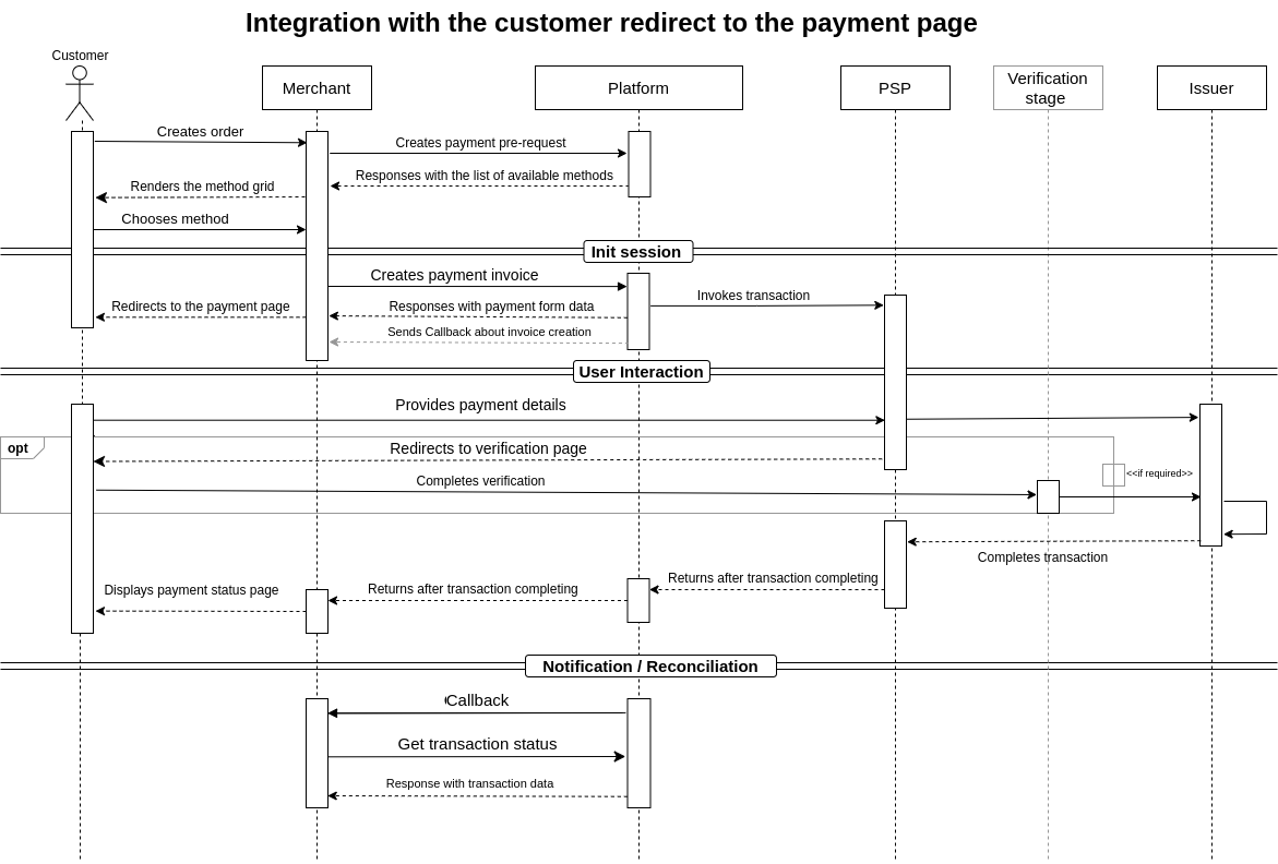 Redirect to payment page scheme