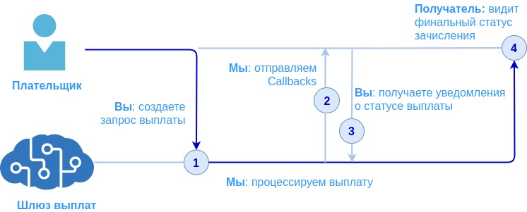 Схема